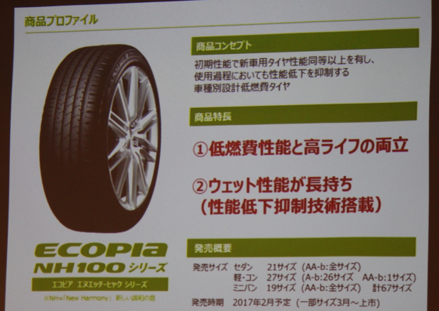 「新車装着タイヤからの買い替えに最適な、ブリヂストン「ECOPIA NH100」シリーズ」の6枚目の画像