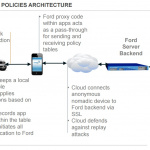 トヨタとフォードが「スマートデバイスリンク」の業界標準化でコンソーシアムを設立！ - ford_sdl
