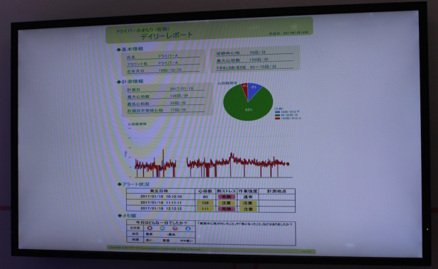 「ドライバーの心拍数、作業強度などをチェックできる「見まもりサービス」がスタート【オートモーティブ ワールド2017】」の2枚目の画像