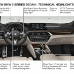 「歴代モデルも集結!!  Eクラスを超える脅威のCd値0.22を達成した新型BMW5シリーズ」の16枚目の画像ギャラリーへのリンク