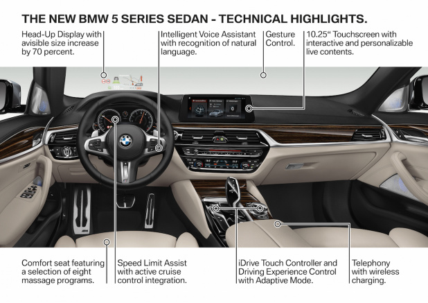 「歴代モデルも集結!!  Eクラスを超える脅威のCd値0.22を達成した新型BMW5シリーズ」の16枚目の画像