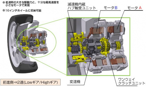 「インホイールモータを小型化する、変速機付きホイールハブモータの世界初の実証試験を日本精工が実施」の2枚目の画像