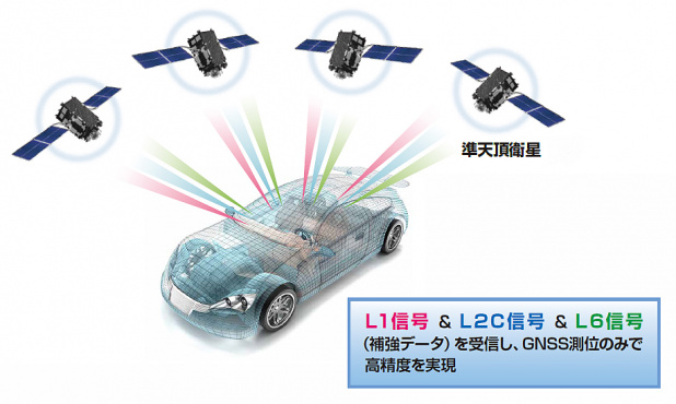 「「cm単位の高精度位置測定」を可能にするGNSSチップ開発に日本無線が着手」の2枚目の画像