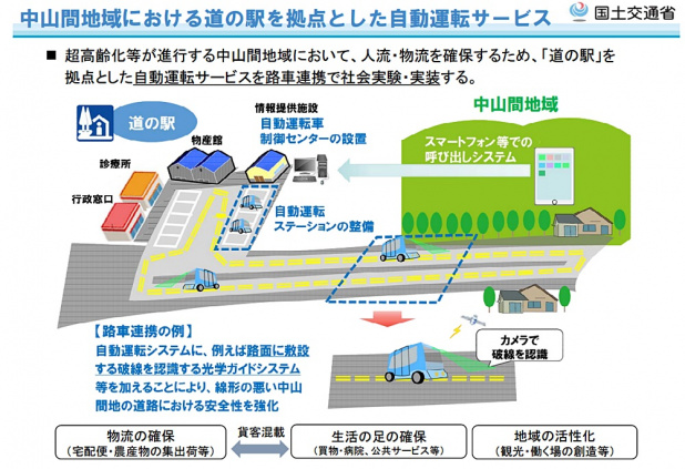 「国交省が保安基準改正、自動運転車の公道走行が可能に！」の3枚目の画像