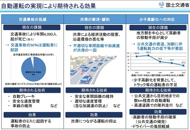 「国交省が日本主導で「自動運転」に関する世界基準策定へ。今秋にも安全基準を発効」の3枚目の画像