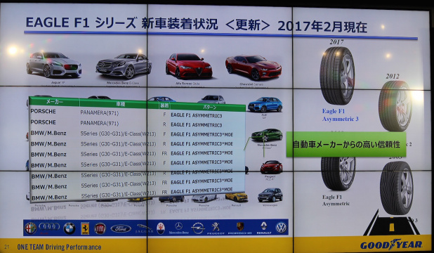 「2017年もイチ押しは「オールシーズンタイヤ」。日本グッドイヤーの2017年戦略発表及び新製品説明会」の7枚目の画像