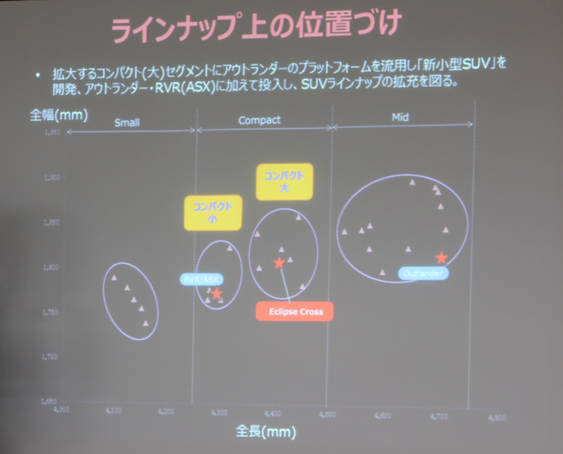「2017年度内日本導入のコンパクトSUV「三菱エクリプス クロス」にPHVはある？」の6枚目の画像