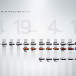 ファミリー向けを謳う「レンジローバー」ブランドの新型SUVはデザインでも革命を起こす!? - Range Rover Velar_Family_Tree_03