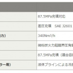 「神戸製鋼がオールインワンでコンパクトな水素ステーションパッケージ「HyAC mini-A」の販売を開始」の3枚目の画像ギャラリーへのリンク