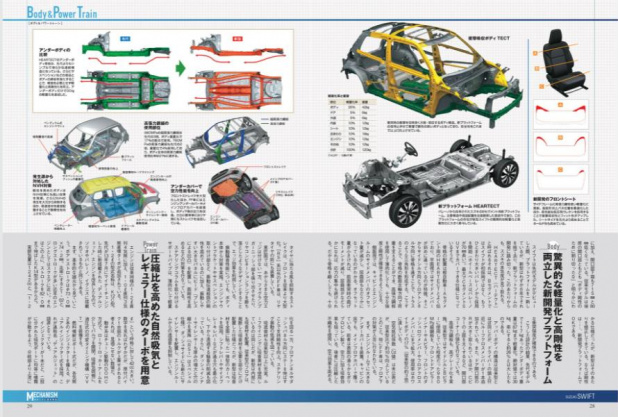 「わずか6年で、スズキはスイフトのプラットフォームを刷新！」の2枚目の画像