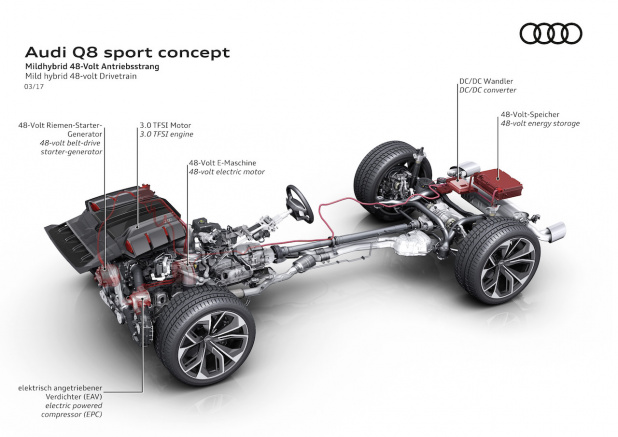 「アウディQ8 sport conceptは、渋滞時のモーター走行も可能【ジュネーブモーターショー2017】」の7枚目の画像