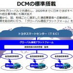 米マイクロソフトが「つながるクルマ」関連特許をトヨタにライセンス供与！ - TOYOTA_DCM