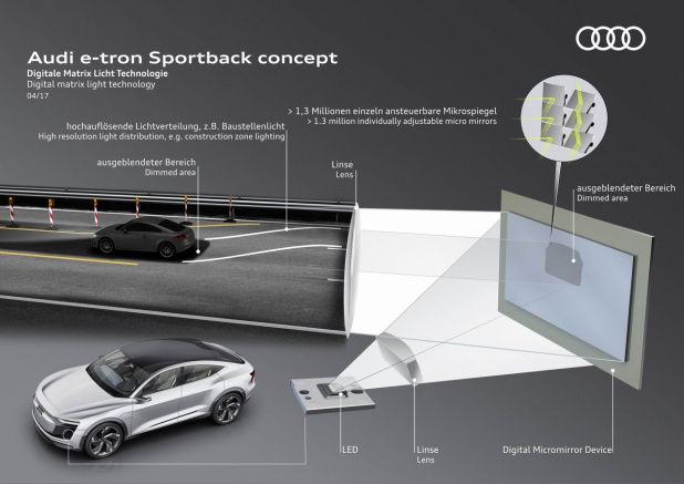 「アウディの次世代・電動アーキテクチャを示す4WDコンセプトカーを発表」の1枚目の画像