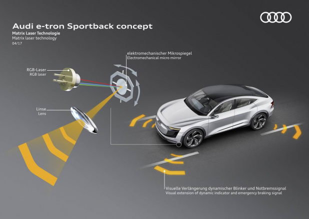 「アウディの次世代・電動アーキテクチャを示す4WDコンセプトカーを発表」の2枚目の画像