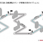 「自動運転タクシー」を目指すドライバーレスな完全自動運転車を目指す、ボッシュとダイムラー社の開発業務提携 - PI9594-01