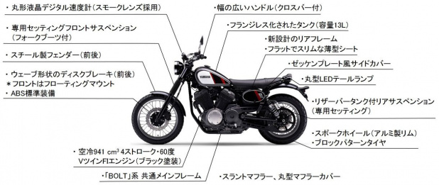 「2017年のバイク・トレンドは「スクランブラー」？ ヤマハが「スクランブラー」スタイルの「SCR950 ABS」を発売」の4枚目の画像