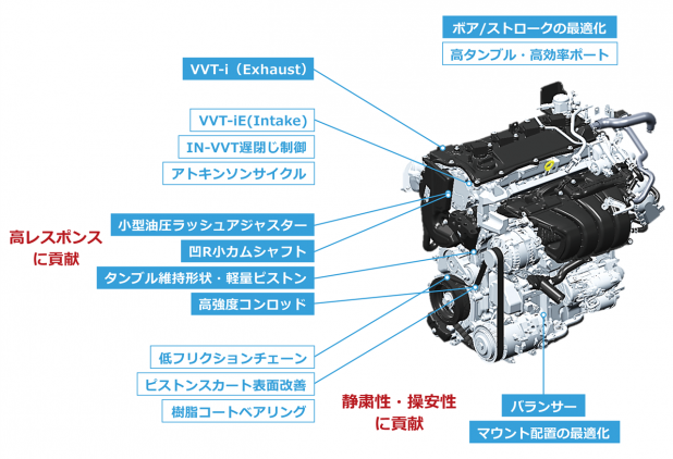 「トヨタ、新型カムリ用に続く次世代TNGAエンジンを開発か？さらなる軽量化、燃費改善を目指す」の5枚目の画像
