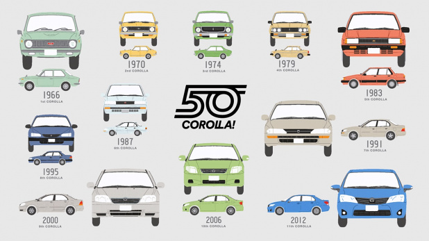 「トヨタ・カローラ生誕50周年！次期モデルに本格「スポーツハッチ」設定か？」の12枚目の画像
