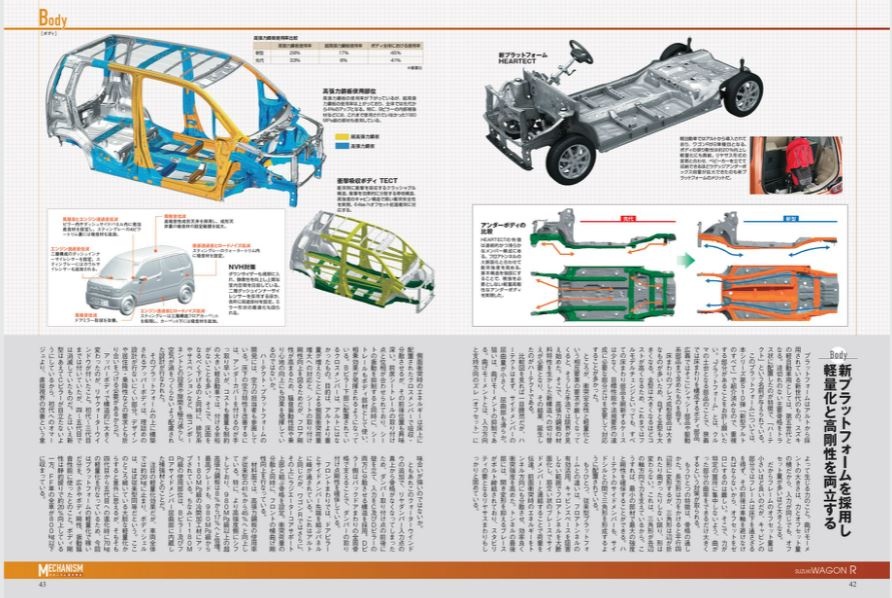 w15 画像｜新型ワゴンRのさらなる軽量＆ECOを実現させたスズキの独自技術とは？ | clicccar.com
