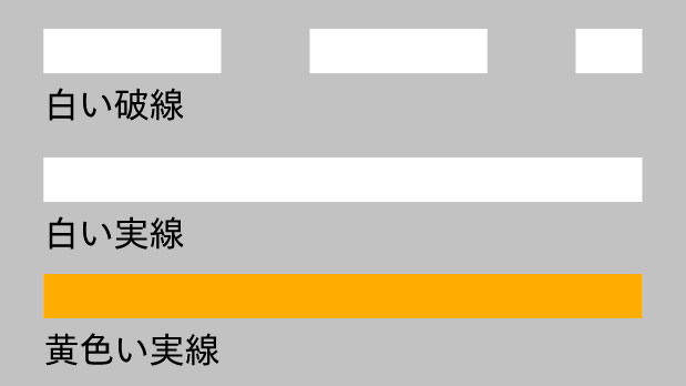 車線変更は車両通行帯が白破線だと変更可 黄色線は不可 では白実線は 今さら聞けない交通ルール Clicccar Com