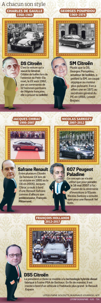 「フランスのマクロン大統領が発売前のDS7クロスバックで凱旋！　では、フランス歴代の大統領車は？」の4枚目の画像