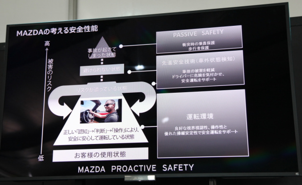 「マツダの新世代商品群に標準化される先進安全技術とは？」の6枚目の画像