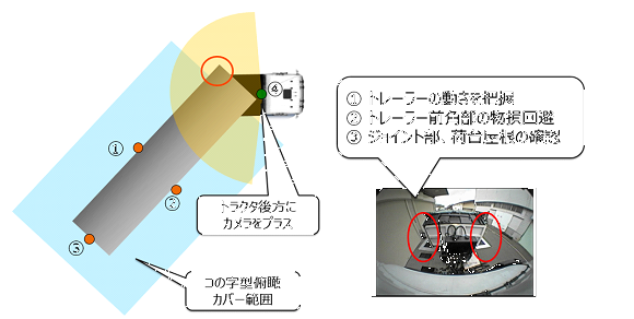 「トレーラー向け安全走行支援カメラシステム「SurroundEye3+1」をクラリオンが開発」の1枚目の画像