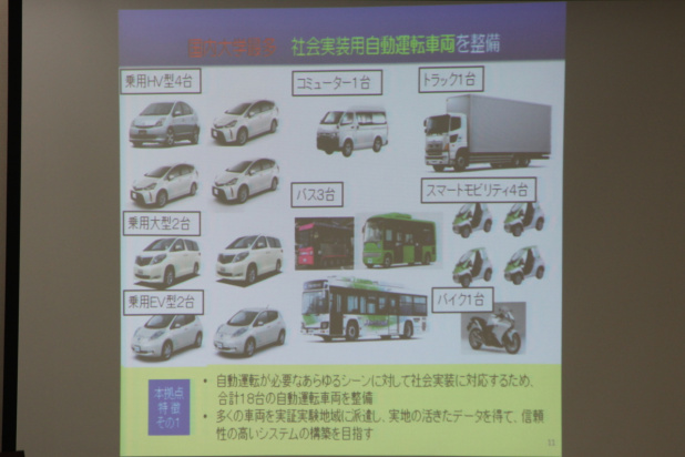「自動運転へ向けチーム日本のきっかけとなるか？　群馬大学と東洋電装、自動運転に関する産学連携の新たな取り組みを発表」の35枚目の画像