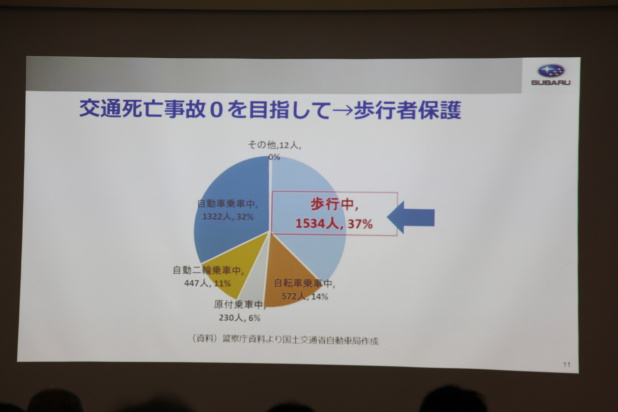 「64km/hオフセットクラッシュでもドアが開く！　SUBARUの次の目標「歩行者死亡事故の軽減」は達成するか？」の80枚目の画像