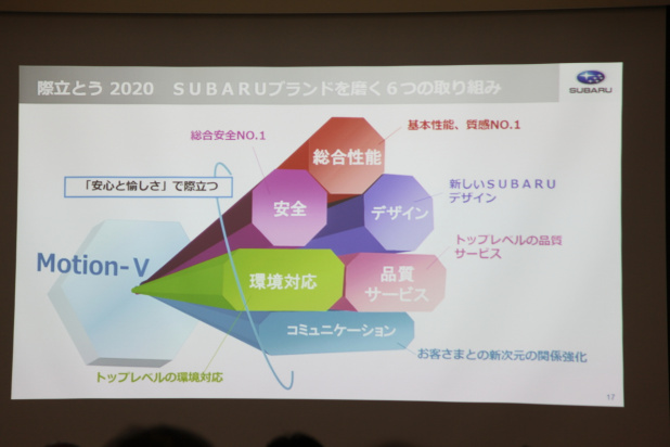 「64km/hオフセットクラッシュでもドアが開く！　SUBARUの次の目標「歩行者死亡事故の軽減」は達成するか？」の77枚目の画像