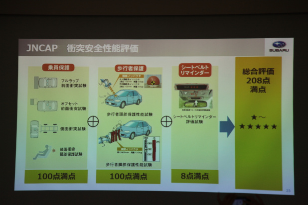 「64km/hオフセットクラッシュでもドアが開く！　SUBARUの次の目標「歩行者死亡事故の軽減」は達成するか？」の73枚目の画像