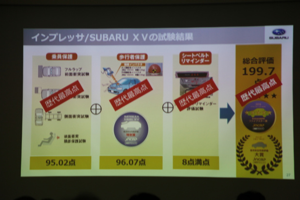 「64km/hオフセットクラッシュでもドアが開く！　SUBARUの次の目標「歩行者死亡事故の軽減」は達成するか？」の71枚目の画像