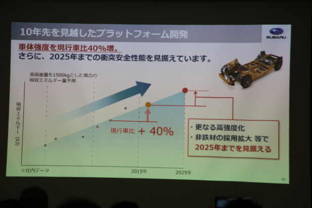 「64km/hオフセットクラッシュでもドアが開く！　SUBARUの次の目標「歩行者死亡事故の軽減」は達成するか？」の61枚目の画像