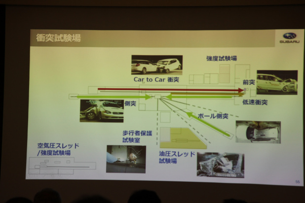 「64km/hオフセットクラッシュでもドアが開く！　SUBARUの次の目標「歩行者死亡事故の軽減」は達成するか？」の57枚目の画像