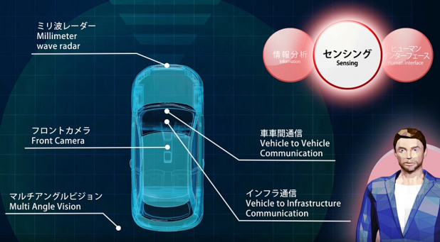 「DENSO、自動運転技術開発強化で富士通テンを子会社化！」の2枚目の画像