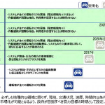 「高度自動運転」の技術指針作りで日本がリーダーシップ！ - 02