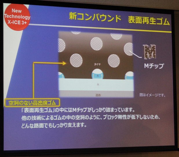 「日本で初めてスタッドレスを発売したミシュランから新しいスタッドレスタイヤが登場」の14枚目の画像