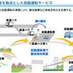 「「高度自動運転」の技術指針作りで日本がリーダーシップ！」の4枚目の画像ギャラリーへのリンク