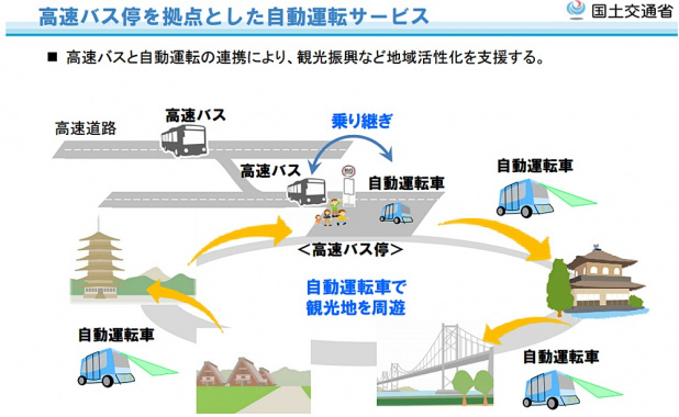 「「高度自動運転」の技術指針作りで日本がリーダーシップ！」の4枚目の画像