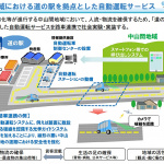 「高度自動運転」の技術指針作りで日本がリーダーシップ！ - 06
