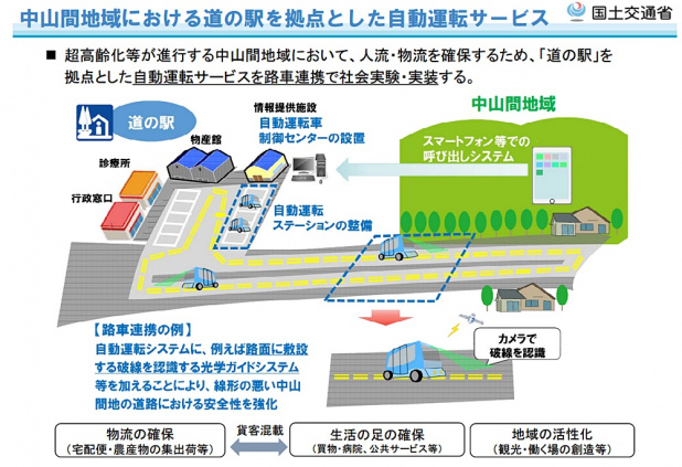 「「高度自動運転」の技術指針作りで日本がリーダーシップ！」の6枚目の画像