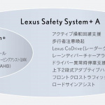 「世界の自動車メーカーが大注目！新型「レクサスLS」の先進予防安全技術」の12枚目の画像ギャラリーへのリンク