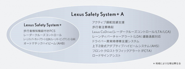 「世界の自動車メーカーが大注目！新型「レクサスLS」の先進予防安全技術」の12枚目の画像