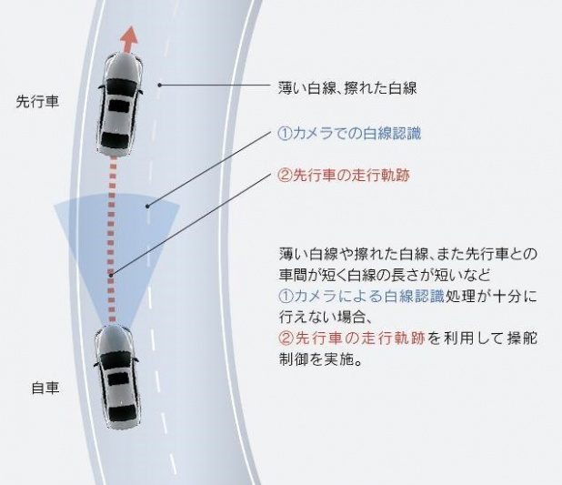 「世界の自動車メーカーが大注目！新型「レクサスLS」の先進予防安全技術」の6枚目の画像