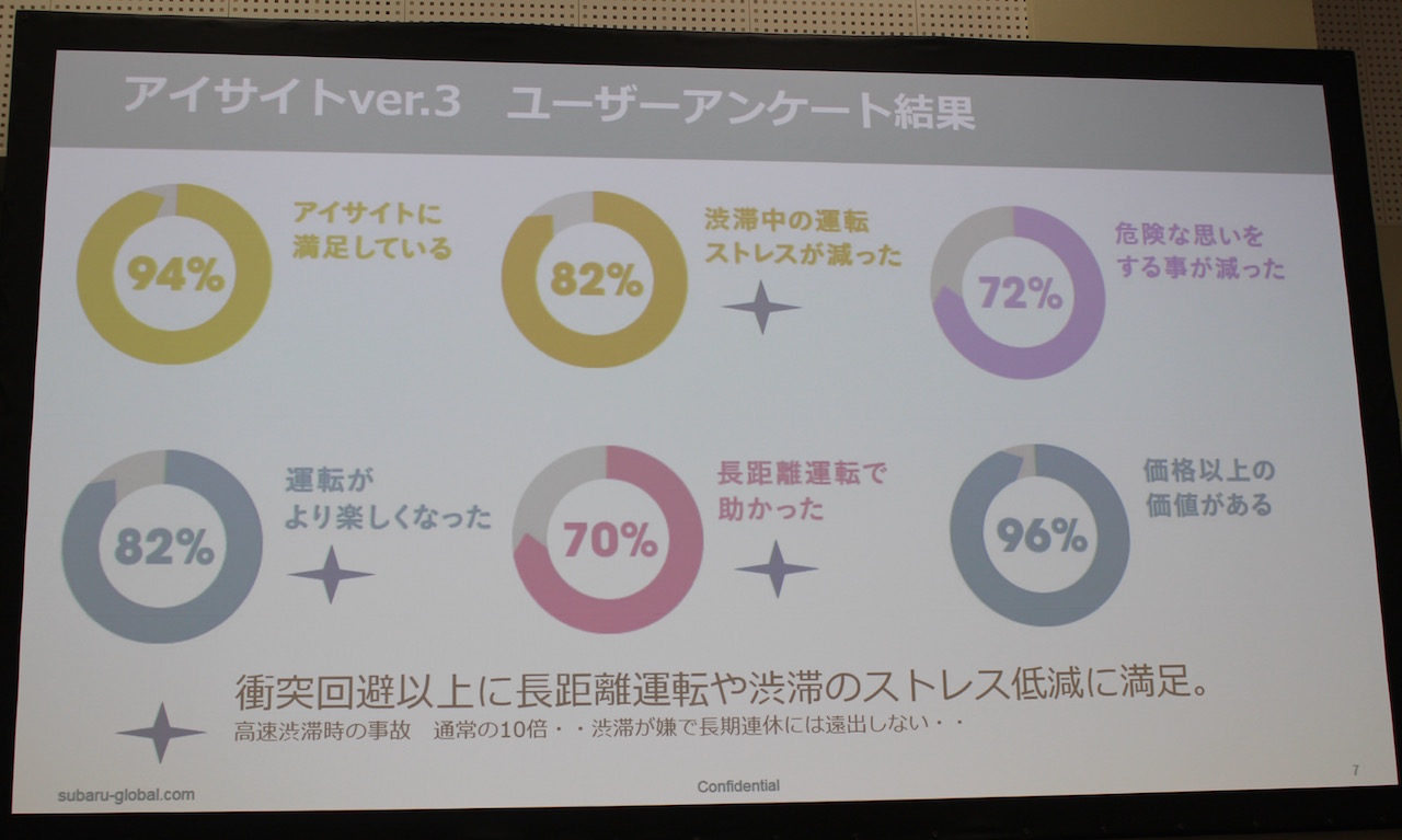 フォレスターのロングドライブで実感した アイサイト3 の実力 Clicccar Com