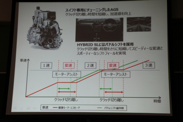 「スイフト・ハイブリッドにも日立オートモティブシステムズの駆動用リチウムイオン電池を搭載」の1枚目の画像