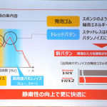 「新モデルは氷上性能を進化させながら、ライフ・ノイズ低減を向上！【ブリヂストン・ブリザックVRX2発表会】」の8枚目の画像ギャラリーへのリンク