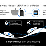 「9月6日発表の新型・日産リーフに搭載される「e-Pedal」とは？」の1枚目の画像ギャラリーへのリンク