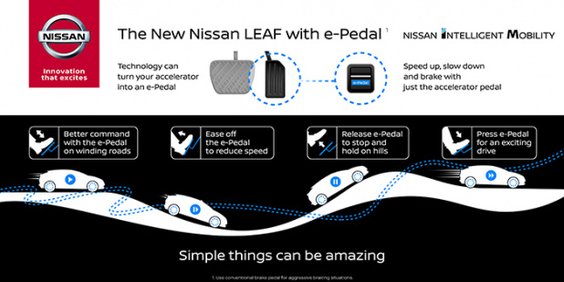 「9月6日発表の新型・日産リーフに搭載される「e-Pedal」とは？」の1枚目の画像