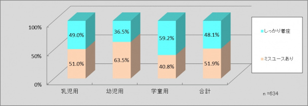 「チャイルドシートの必要性と正しい装着方法を動画でチェック!!」の4枚目の画像